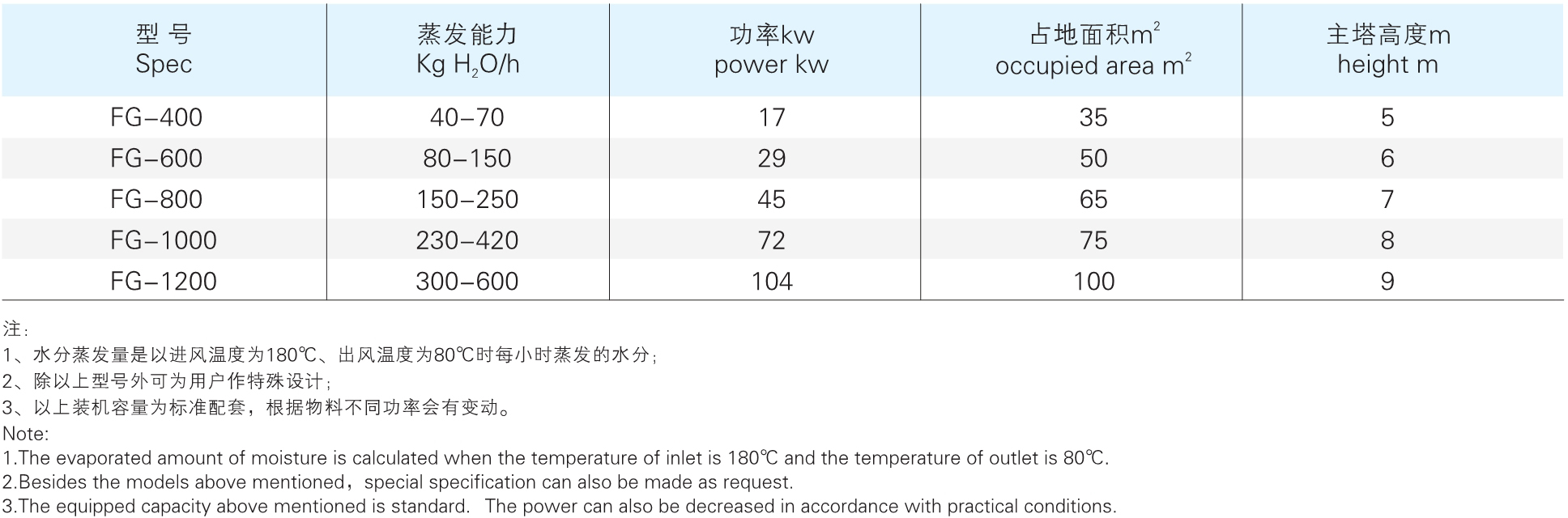 QGFG ϵ2